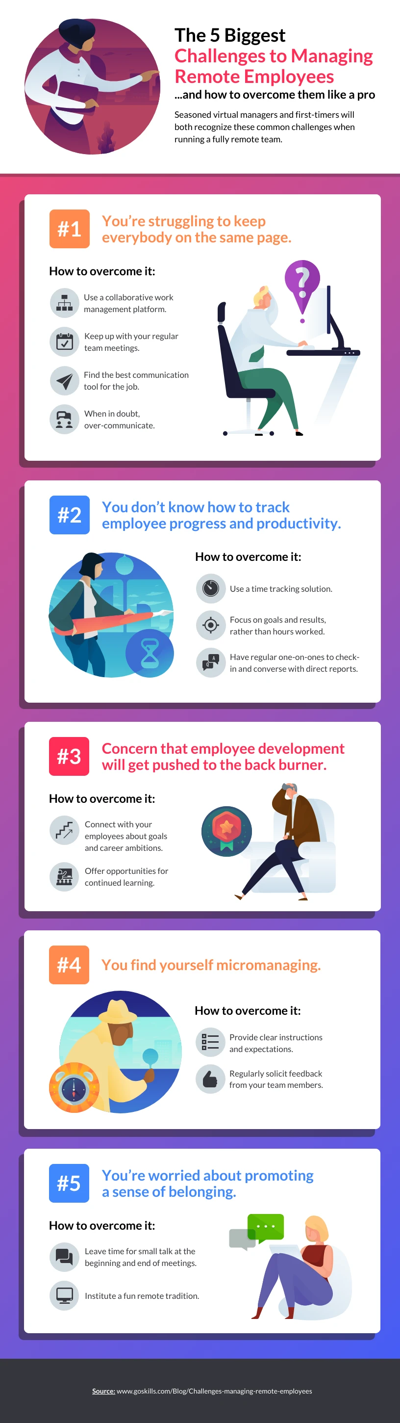 Managing Remote Employees List Infographic - Venngage