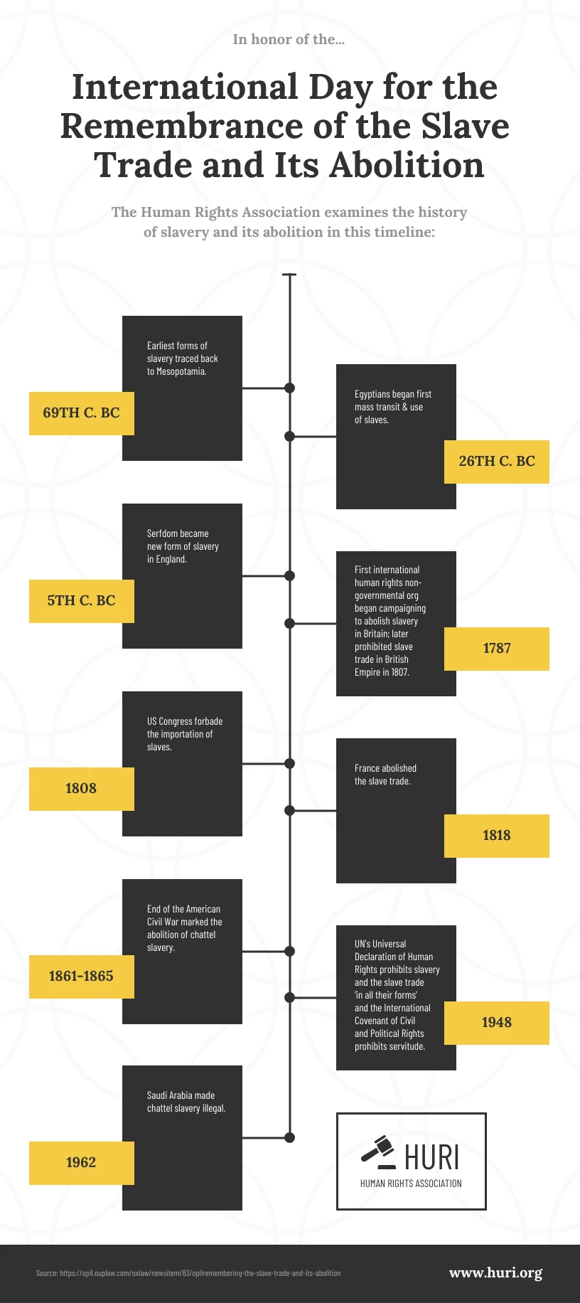 Slave Trade Abolition Timeline Infographic Template - Venngage