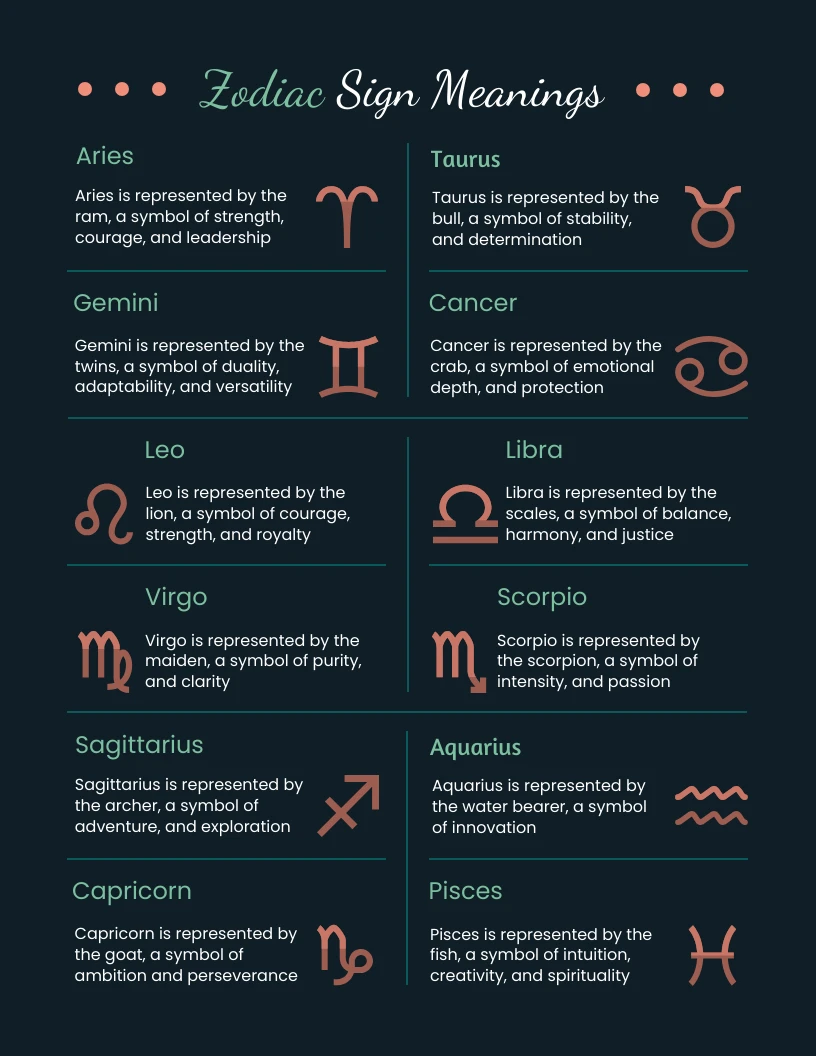 Green Cyan Zodiac Sign Meanings Infographic Poster - Venngage