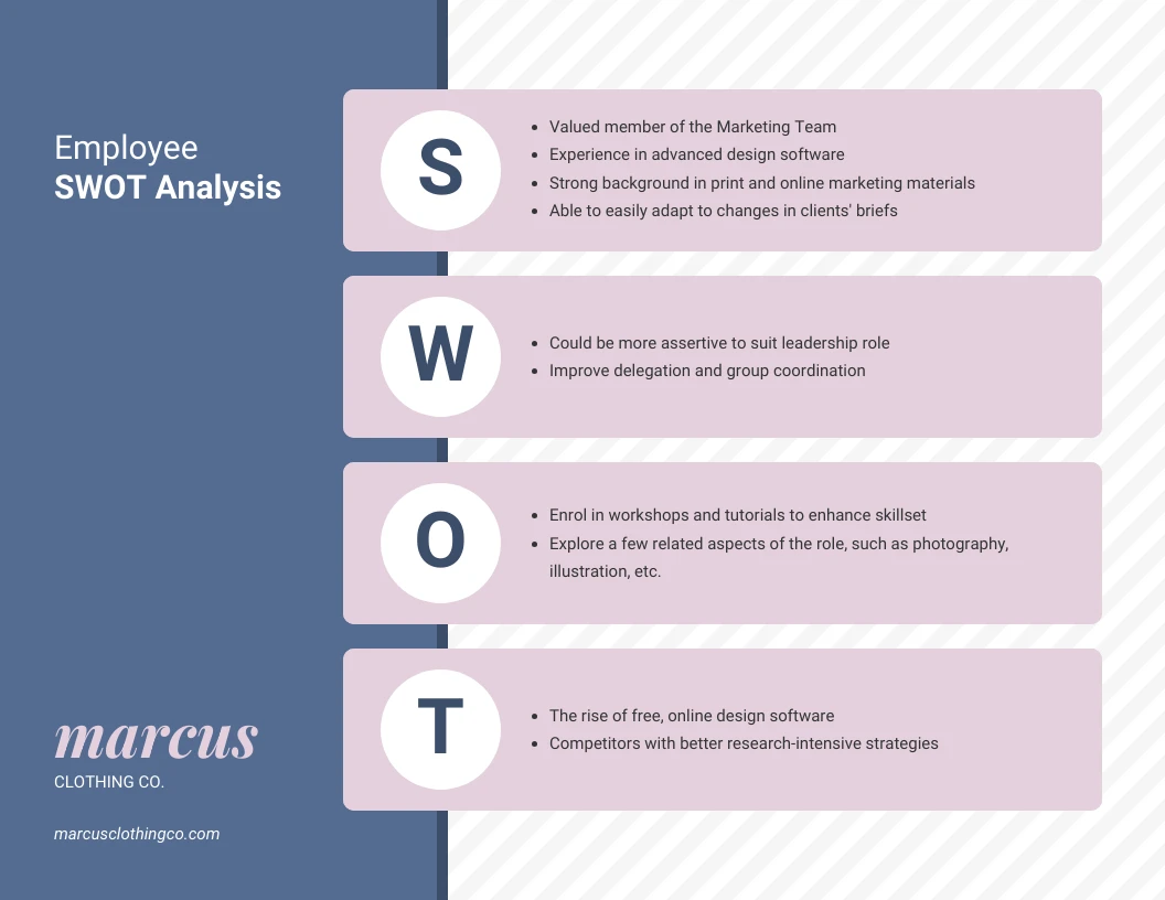 Employee SWOT Analysis Diagram Template - Venngage