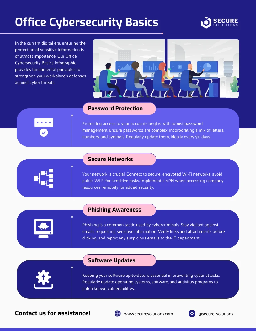 Office Cybersecurity Basics Infographic - Venngage