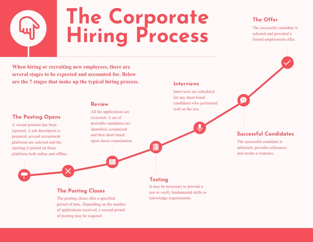 Corporate Hiring Process Infographic Template Venngage