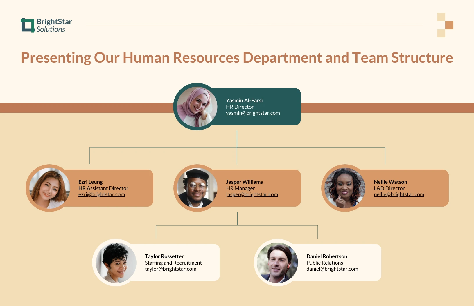 Departmental Team Structure Org Chart Diagram - Venngage, image size:1632x1056