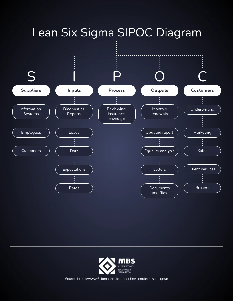 Ejemplos De Diagramas Sipoc Oscuros Venngage 8914