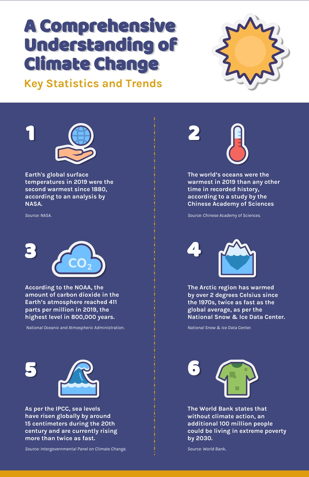 Infographie Scientifique Bleue Sur Le Changement Climatique - Venngage