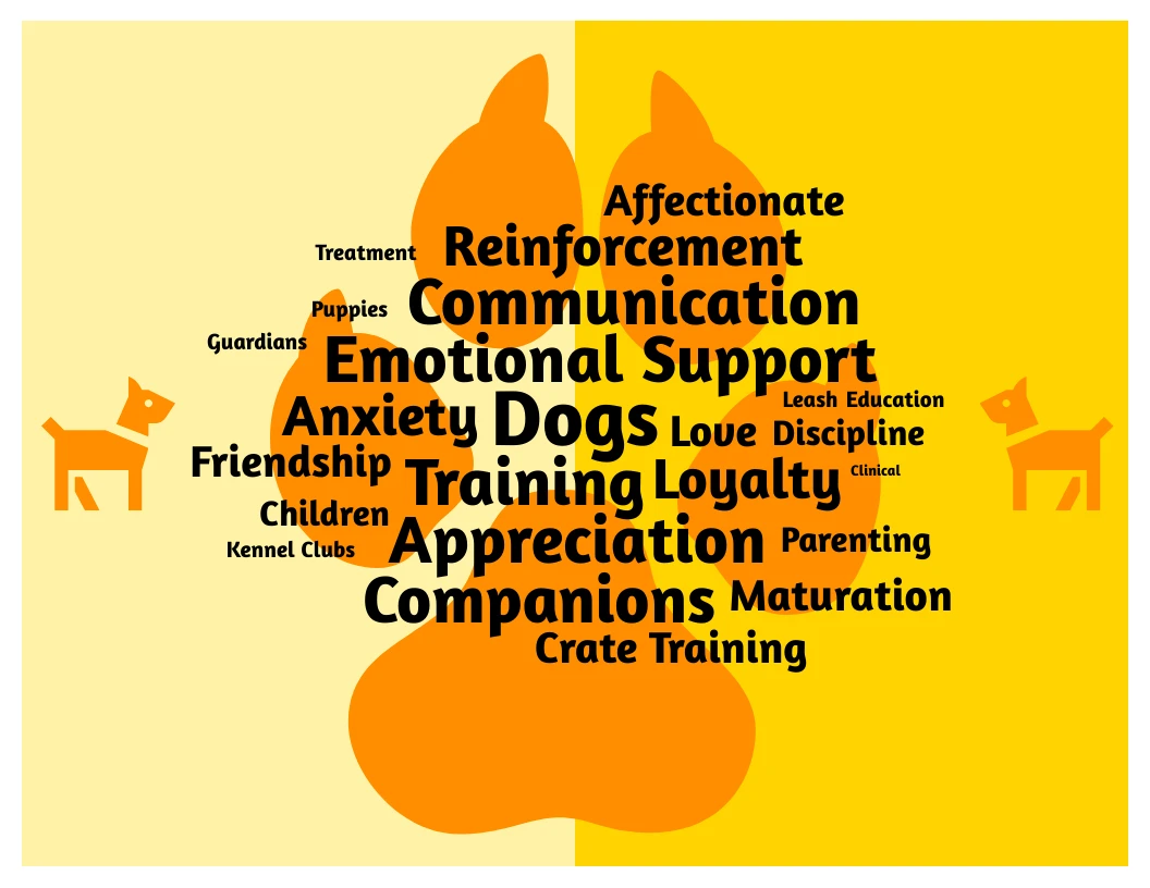 Pet Dog Word Cloud Template Venngage