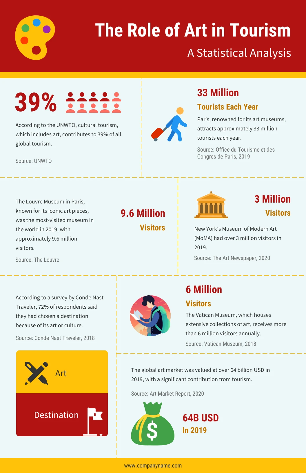 Aqua Spring Art Infographic Template - Venngage