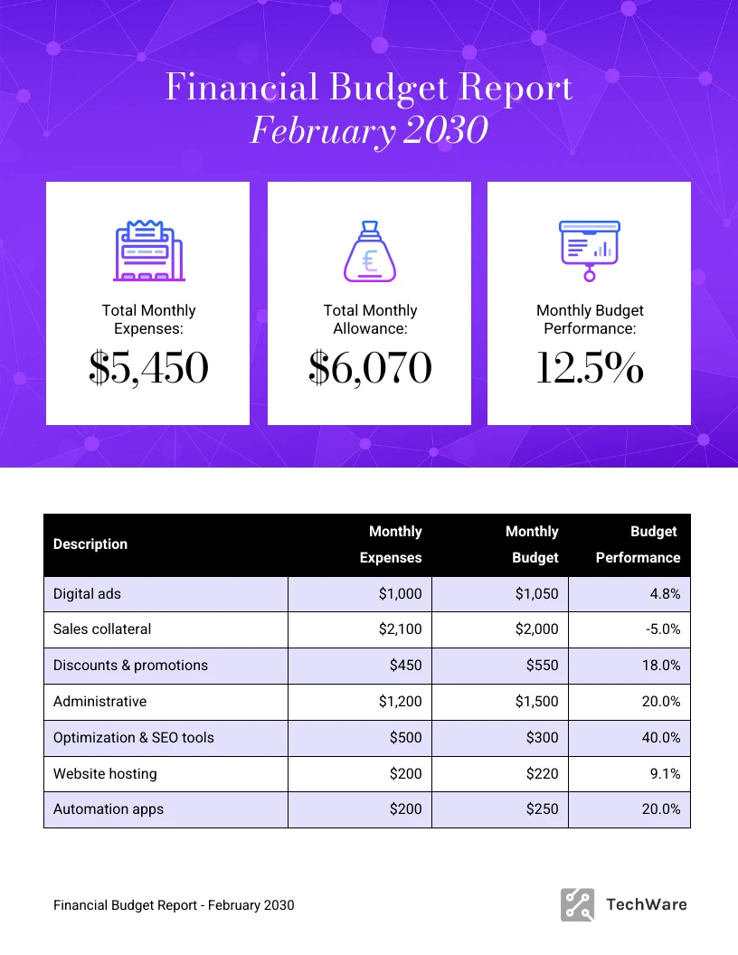 Modern Financial Budget Report Template Venngage