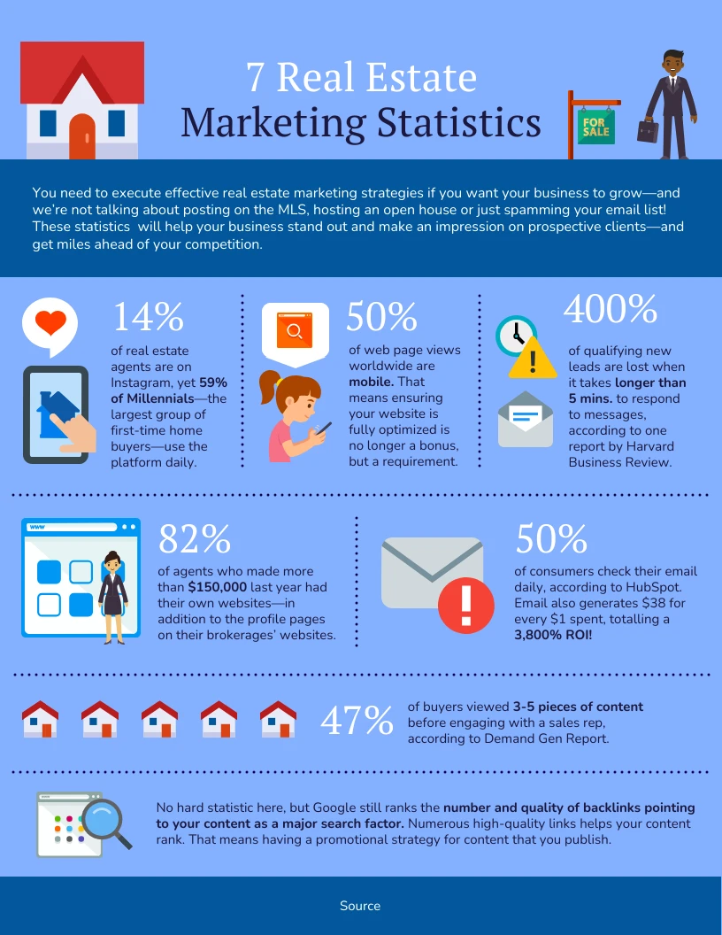 infographie-sur-les-statistiques-du-marketing-immobilier-venngage