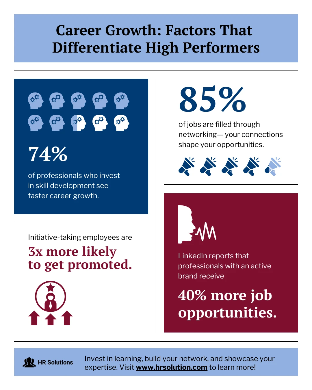 Portrait LinkedIn Post Template for Statistical Career Insights - Venngage