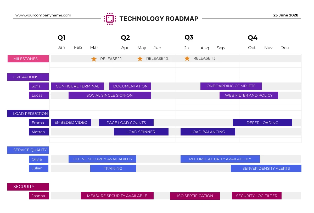 Colorful Minimalist Design Technology Roadmap Template - Venngage