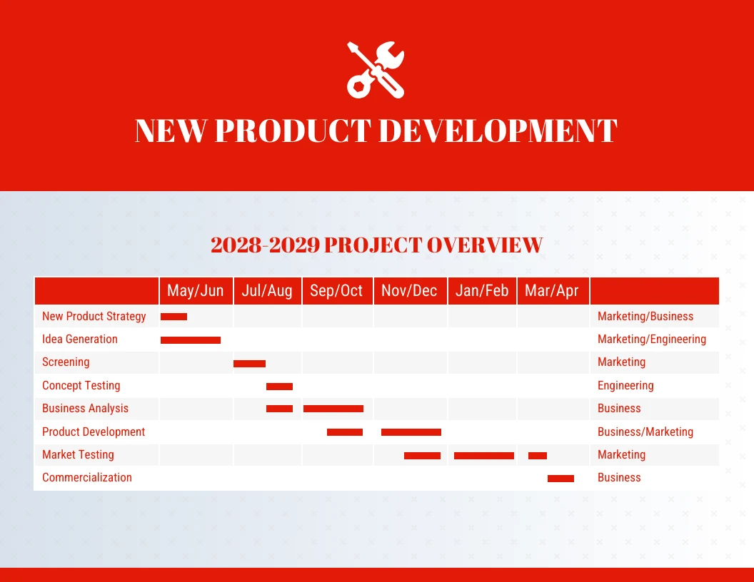 Red New Product Project Gantt Chart Template - Venngage