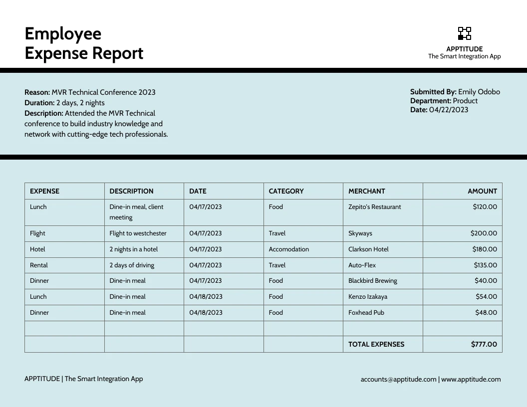 employee-expense-report-template-venngage