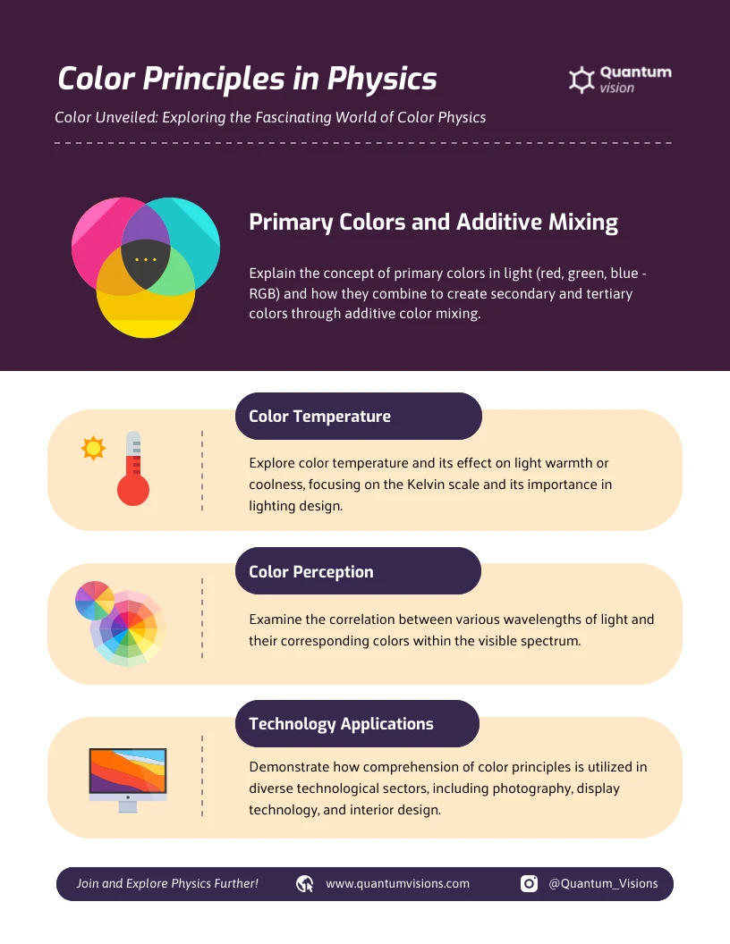 Color Principles in Physics infographic - Venngage