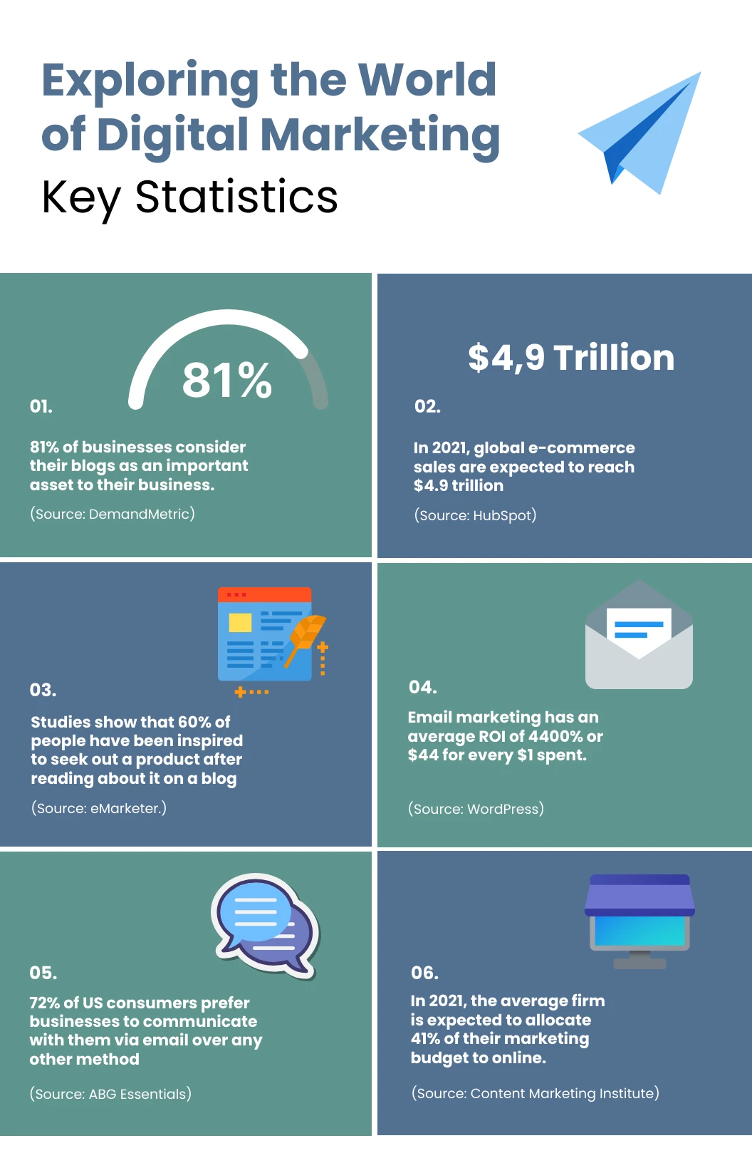 Digital Marketing Key Statistics Infographic Template - Venngage