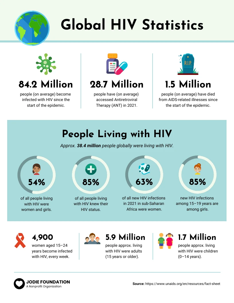 Aids Statistics Infographics Venngage