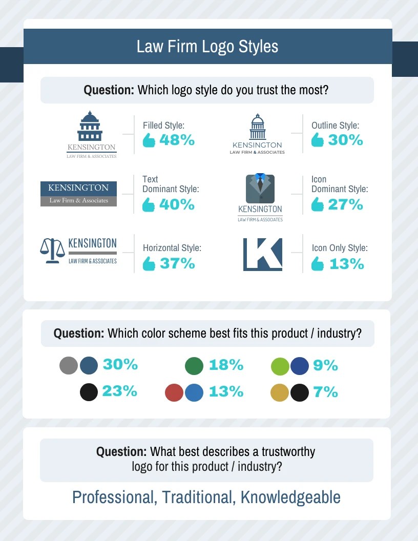 Law Firm Logos Survey Results Report Template Venngage