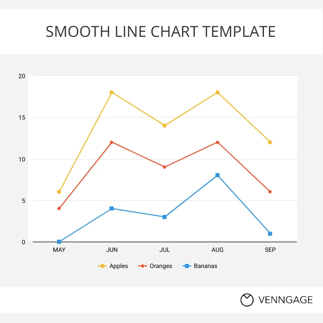 data-smoothing-in-excel-dummies