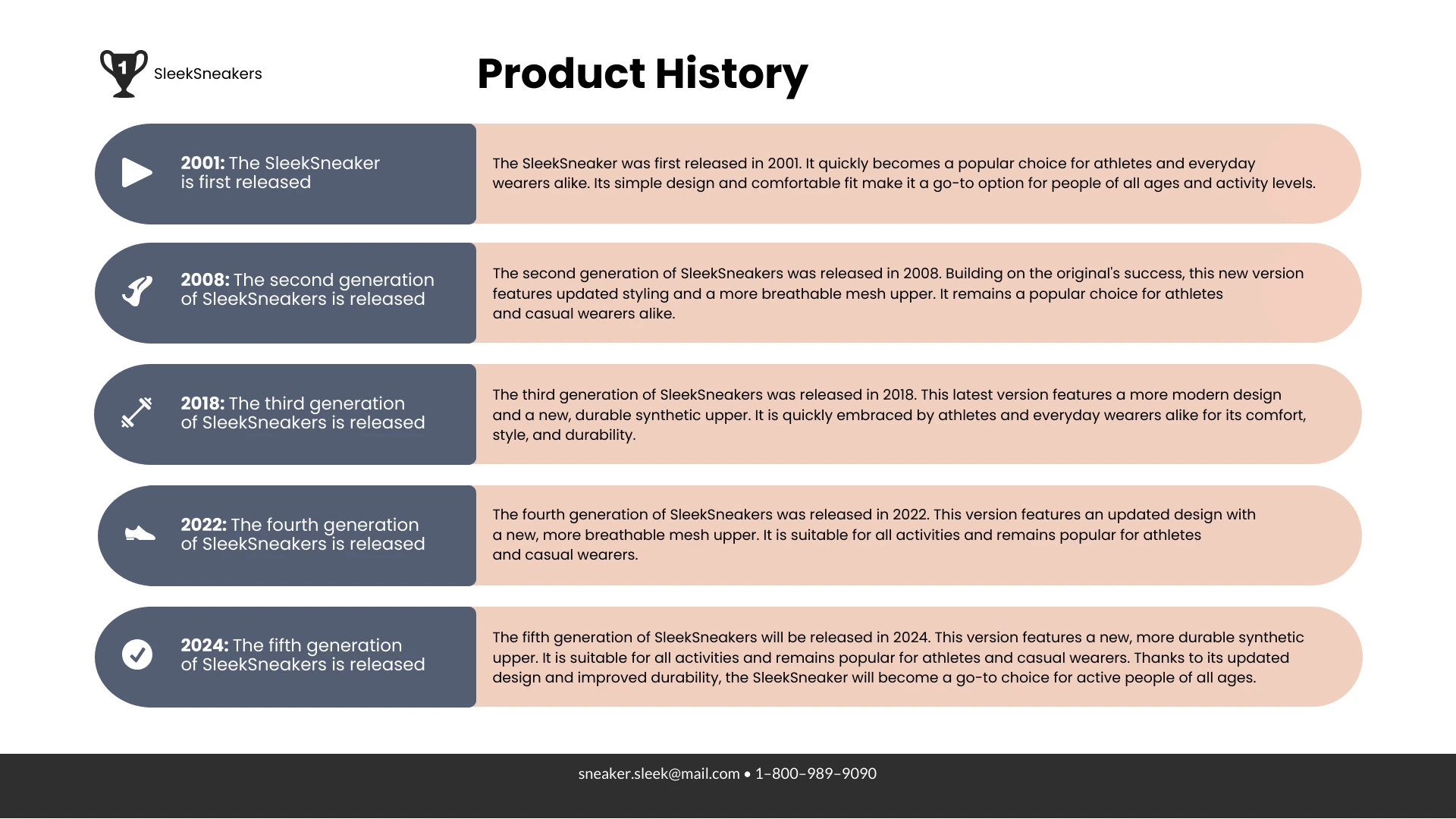 Vertical Timeline PPT Presentation Template - Venngage