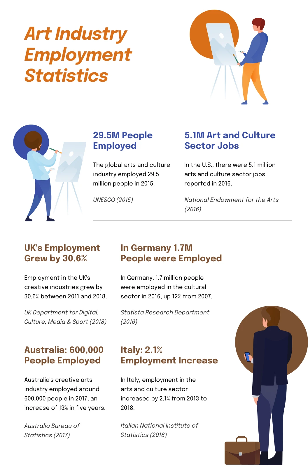 Art Industry Employment Statistics Infographic Template Venngage