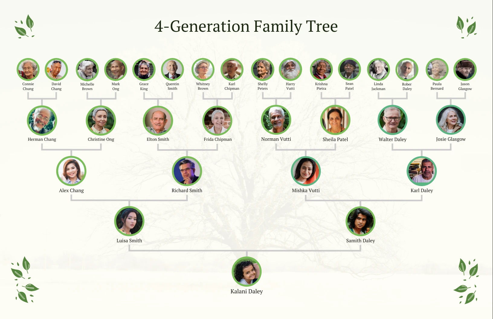 4-Generation Family Tree - Venngage