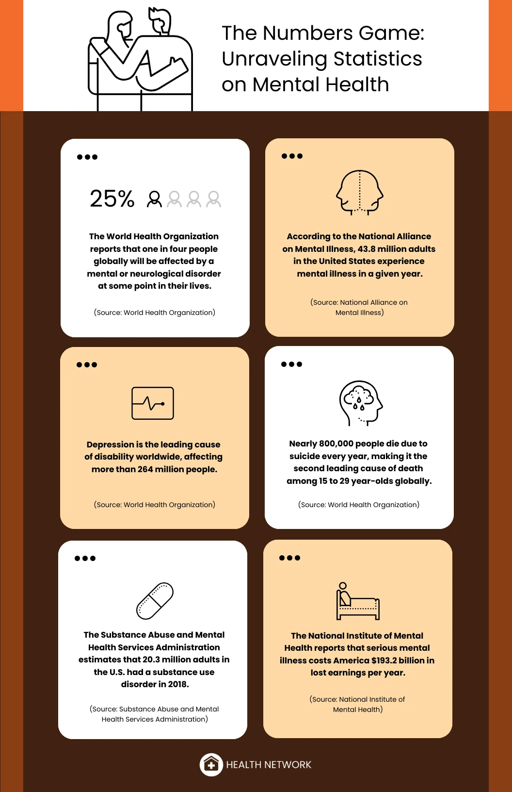 Orange And Brown Mental Health Infographic Venngage