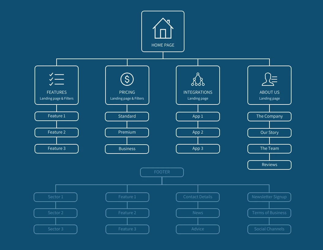 SAAS Site Map Template - Venngage