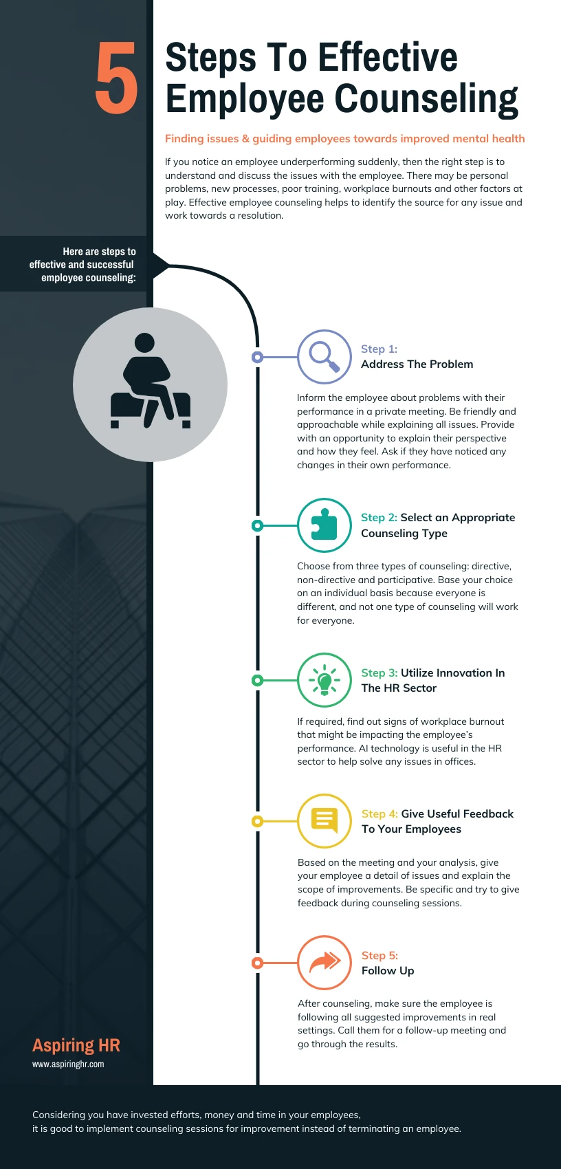 Steps To Employee Counseling Process Infographic Template - Venngage