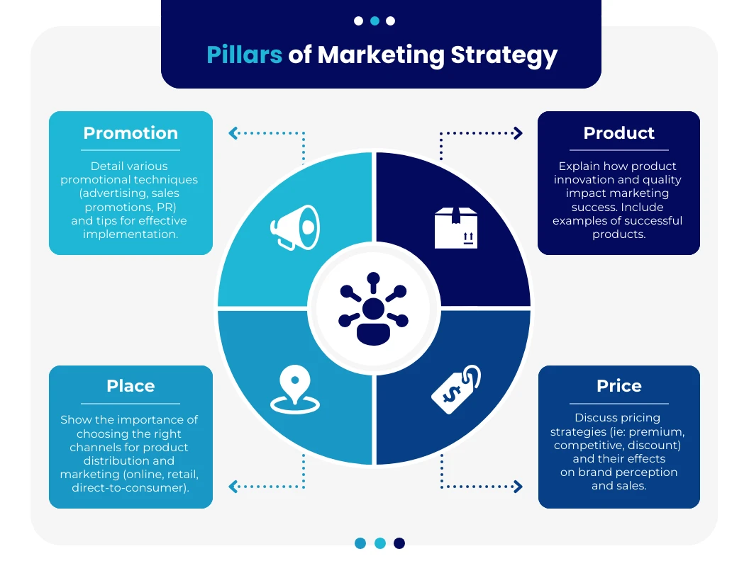 Simple Marketing Strategy Circle Infographic Template - Venngage