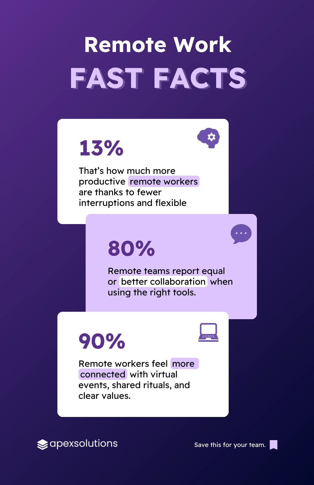Remote Work Fast Facts Poster Template - Venngage