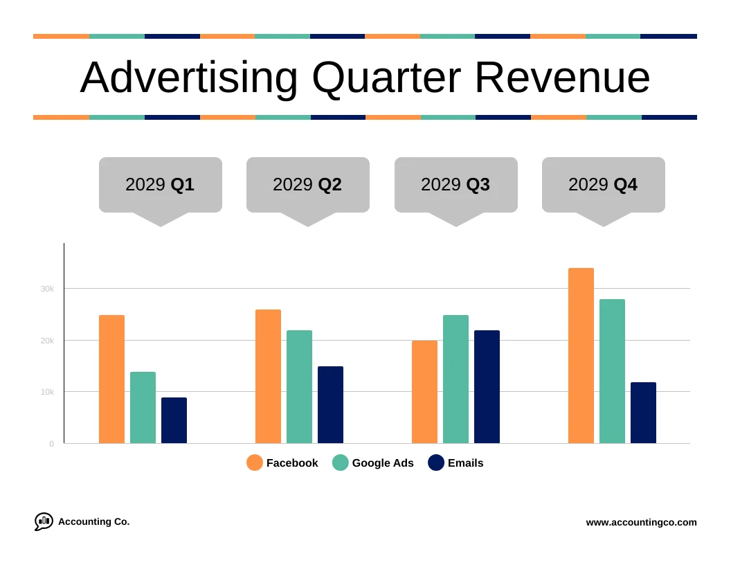 simple-advertising-quarter-revenue-bar-graph-template-venngage