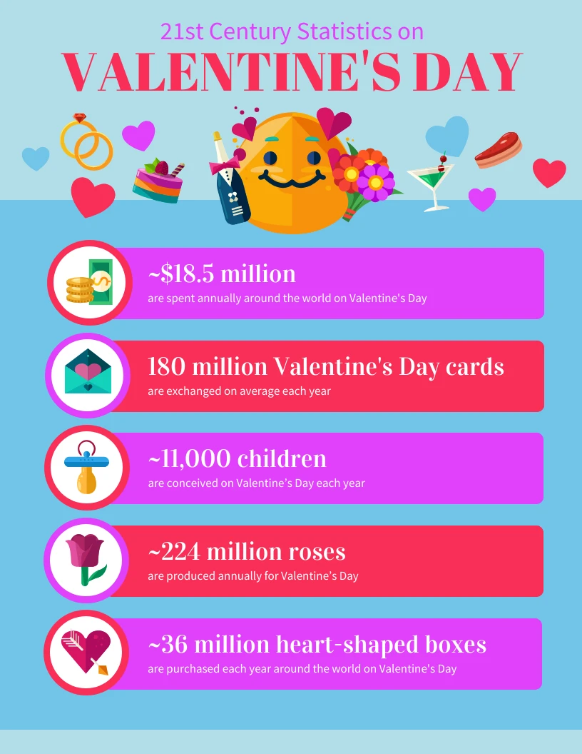 Valentine S Day Statistics List Infographic Venngage