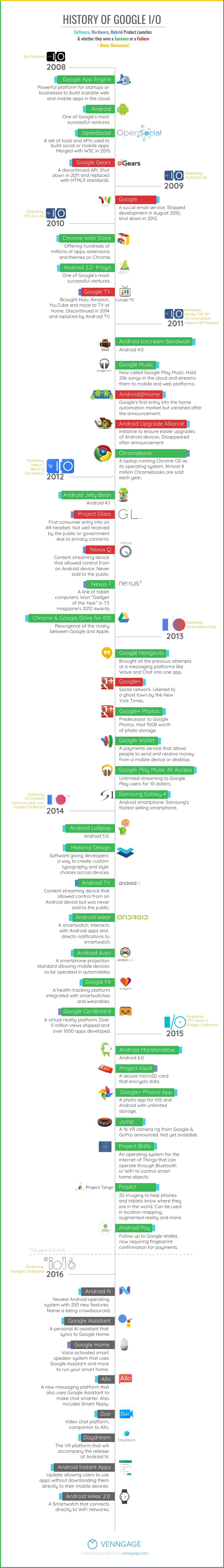 Google IO History Timeline Infographic Template - Venngage