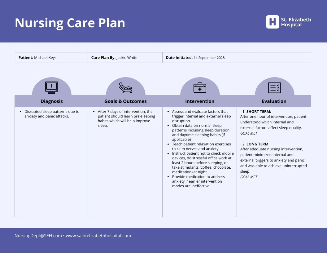 Blank Nursing Care Plan Nursing Care Plan Examples Vrogue Co
