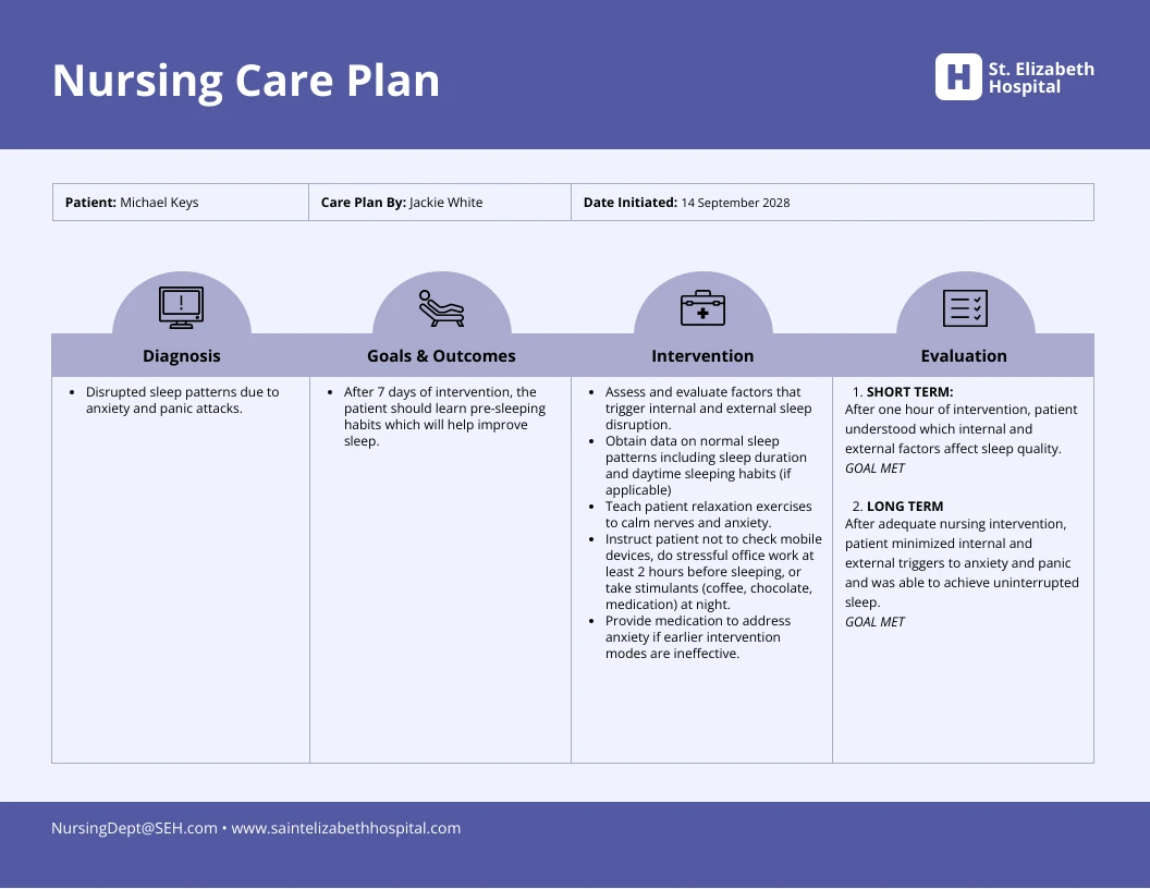 Simple Teal Three Column Nursing Care Plan - Venngage