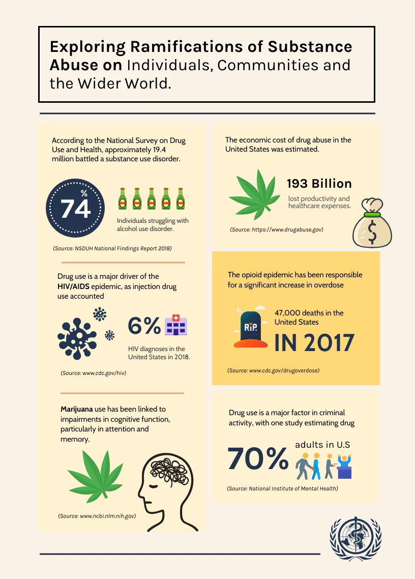 Impact of Drug Use on Society Infographic Template - Venngage