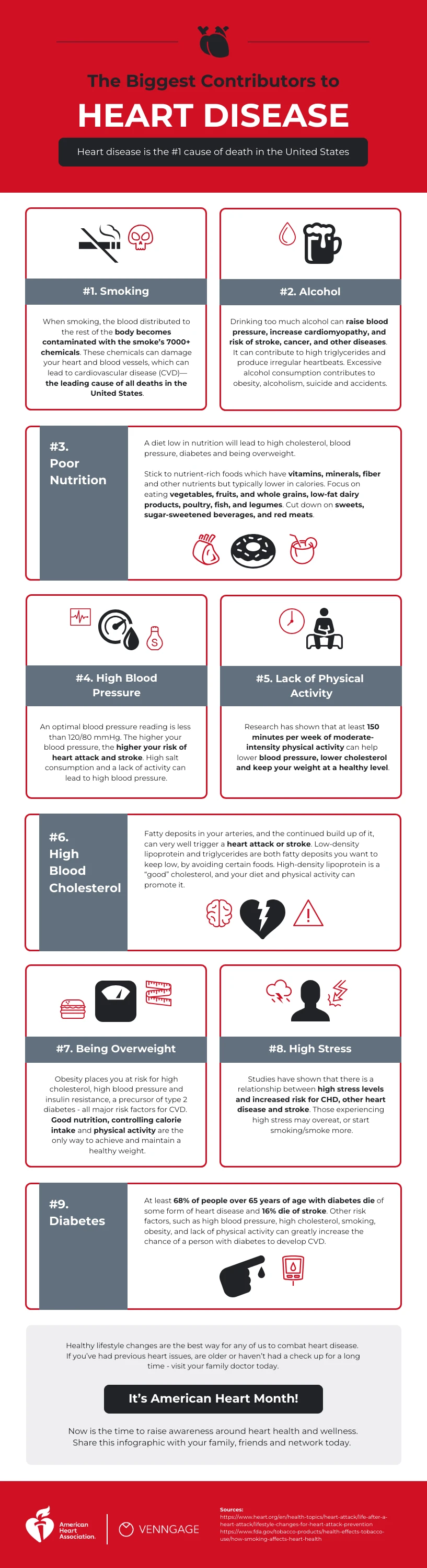 Heart Disease Risk Factors Infographic - Venngage