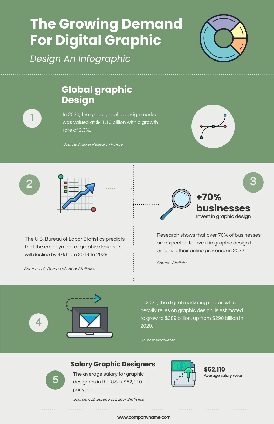 Modelo De Design De Grfico De Infogrfico De Vantagens De Propriedade