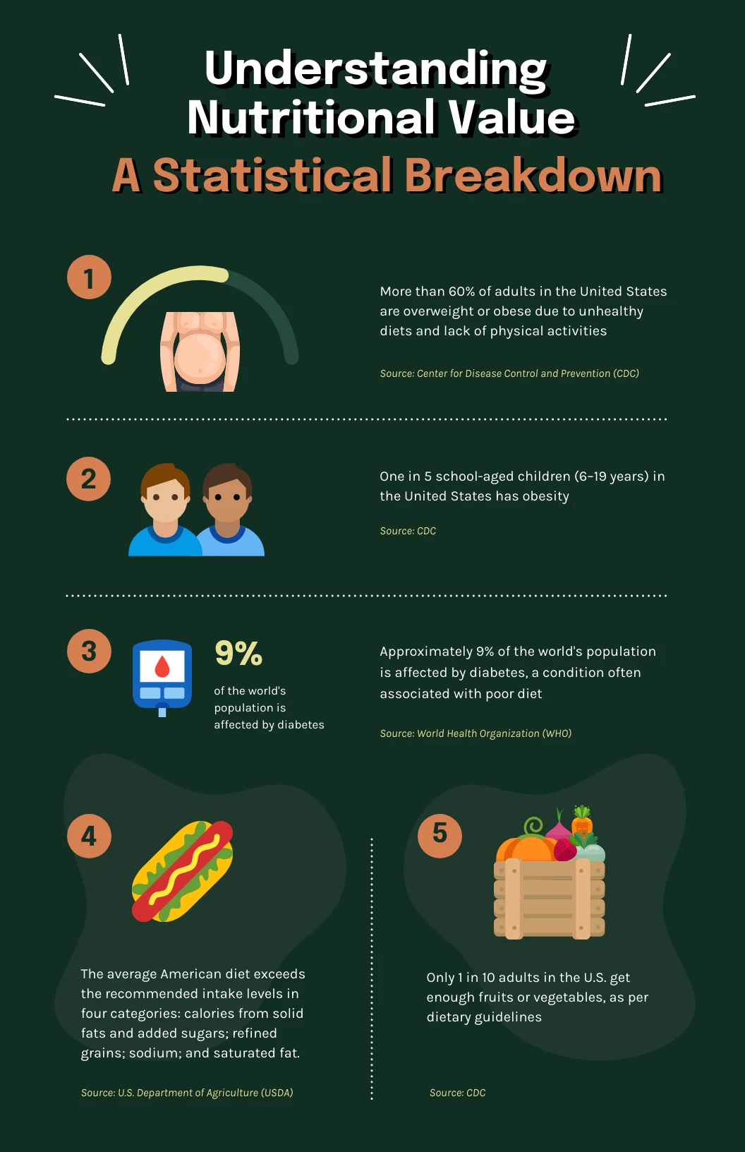 Food Nutritional Value Infographic Template - Venngage