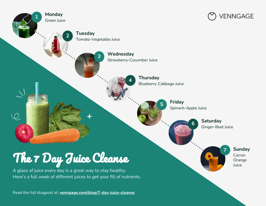 The 7 Day Juice Cleanse - Venngage