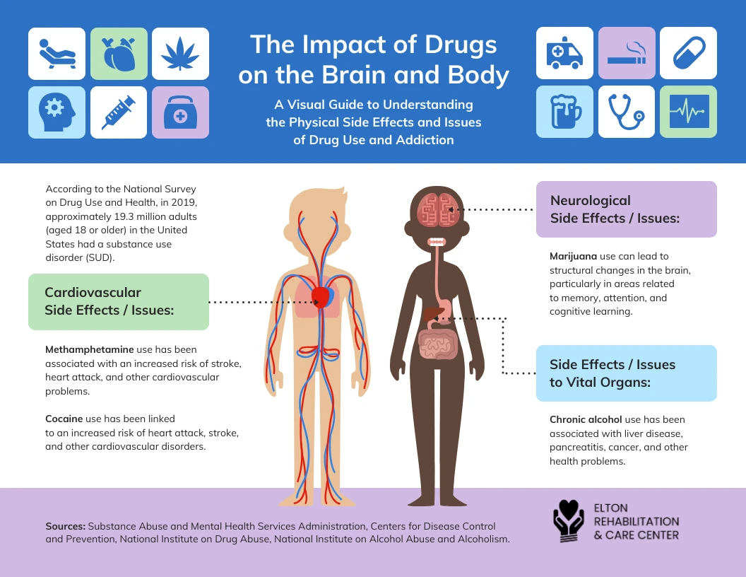 effect of drugs presentation
