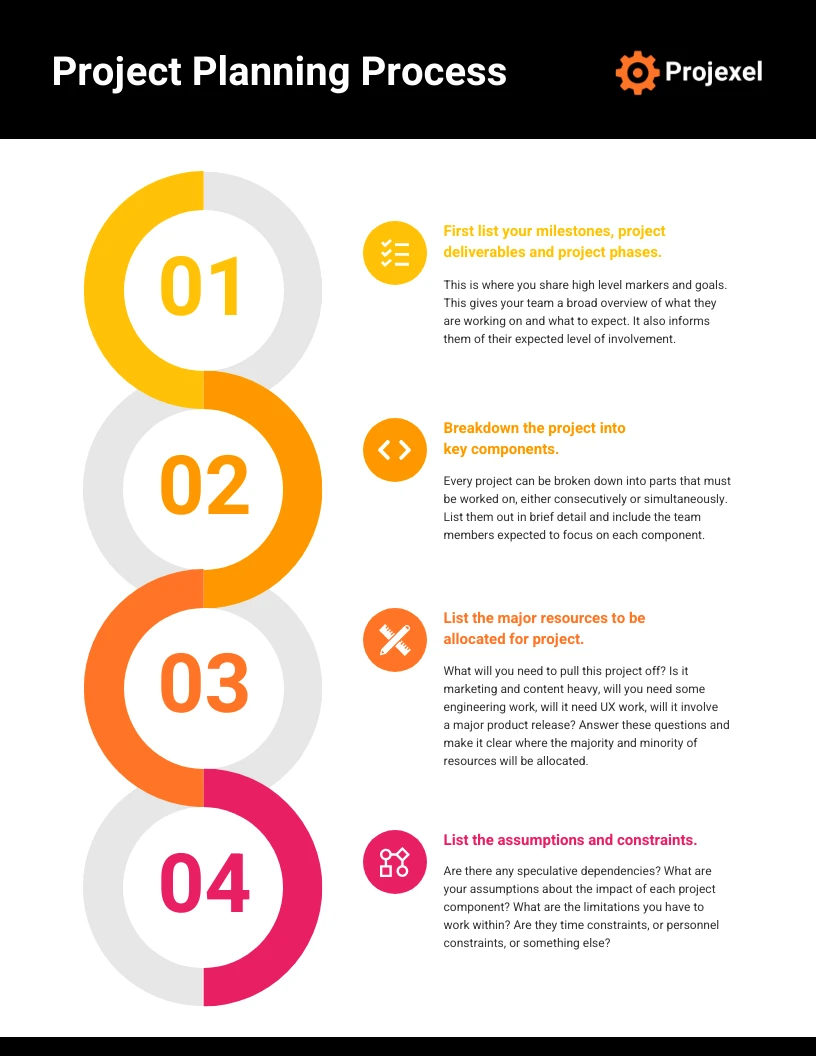 Project planning process infographic with large numbers 01 to 04 on a vertical path, colored headings and smaller body text