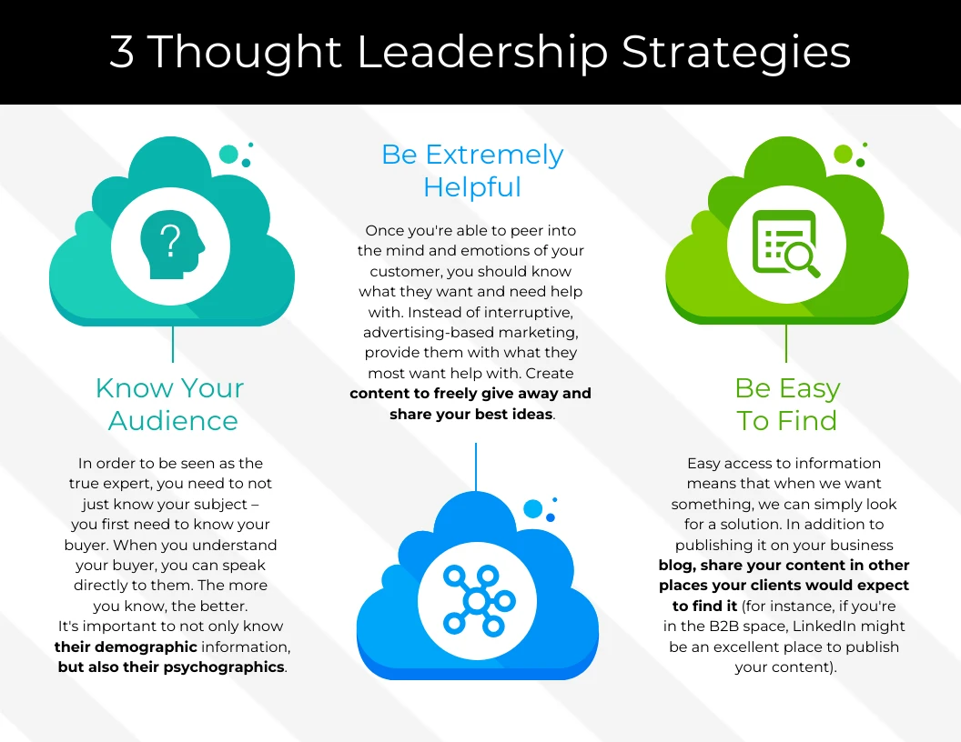 Thought Leadership Strategies Infographic Template - Venngage