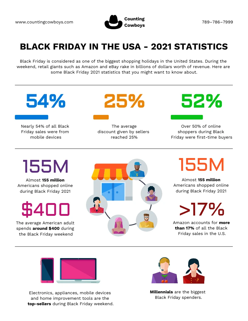 Black Friday Sales Statistics Venngage