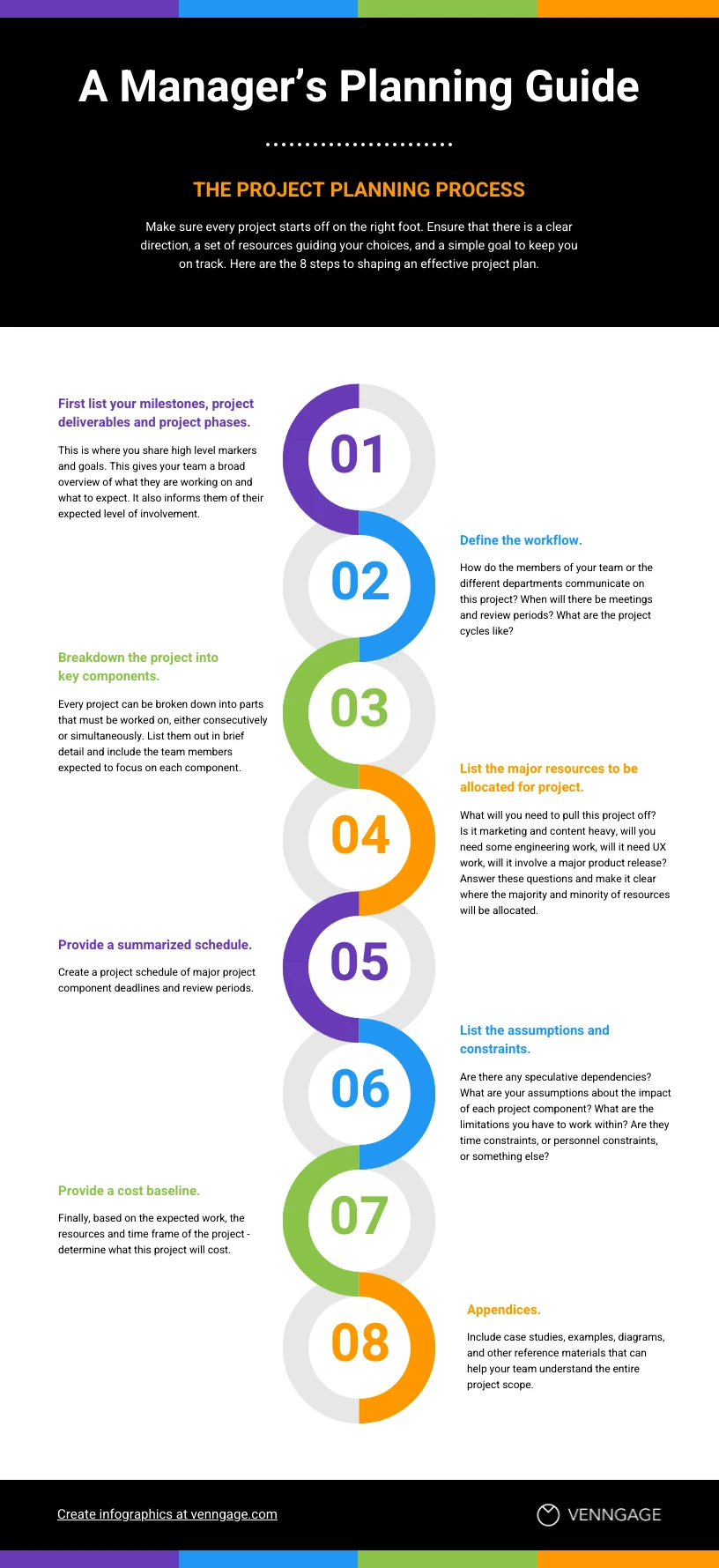 Manager Planning Guide Process Infographic Template - Venngage