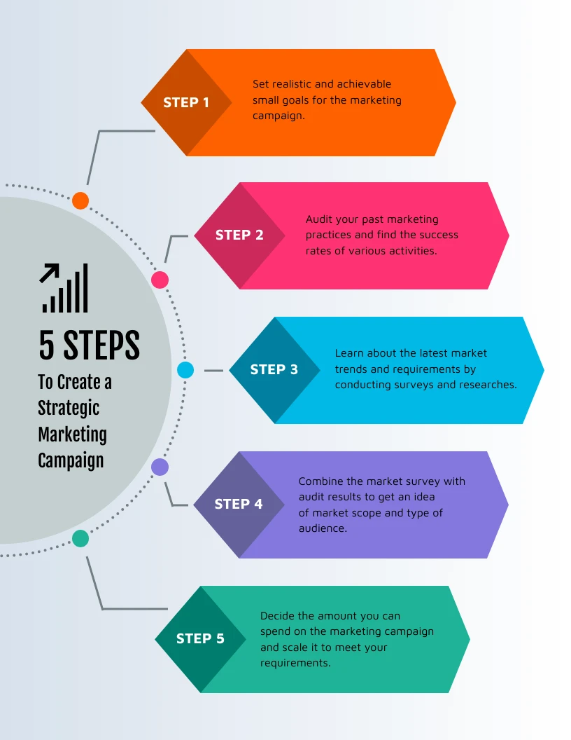 5 Marketing Campaign Process Infographic Template - Venngage