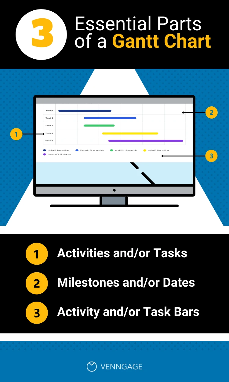 Gantt Chart Aufschlüsselung Pinterest Post - Venngage