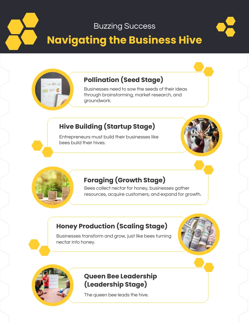 Navigating The Business Hive Infographic Template - Venngage
