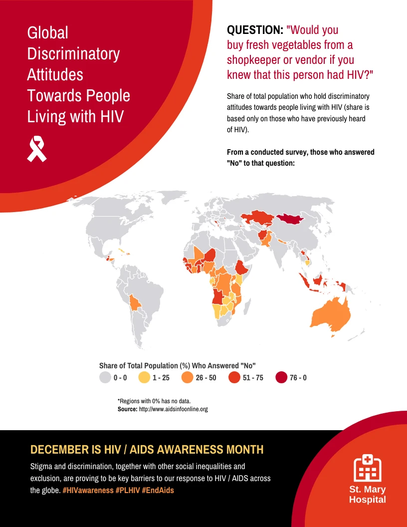 World HIV Statistics Infographic Template - Venngage