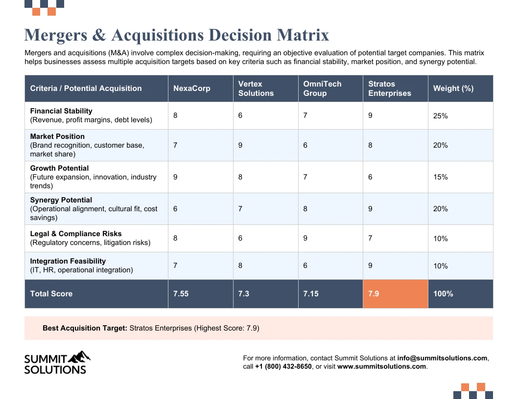 Effective Decision Matrix Table Template - Venngage